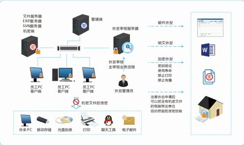 保障物聯網數據安全，信息安全廠商深信達將精彩亮相iote2021上海網絡信息技術研發展