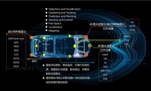 小米集團戰略投資幾何伙伴，深化自動駕駛技術布局
