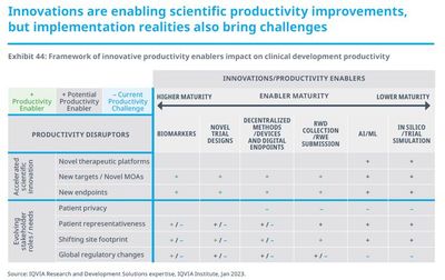 新興醫(yī)藥公司引領(lǐng)創(chuàng)新浪潮 超六成臨床研發(fā)管線源自新興力量，中國(guó)公司表現(xiàn)搶眼