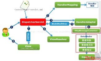 Java編程語(yǔ)言開發(fā)技術(shù) 核心概念與實(shí)踐指南